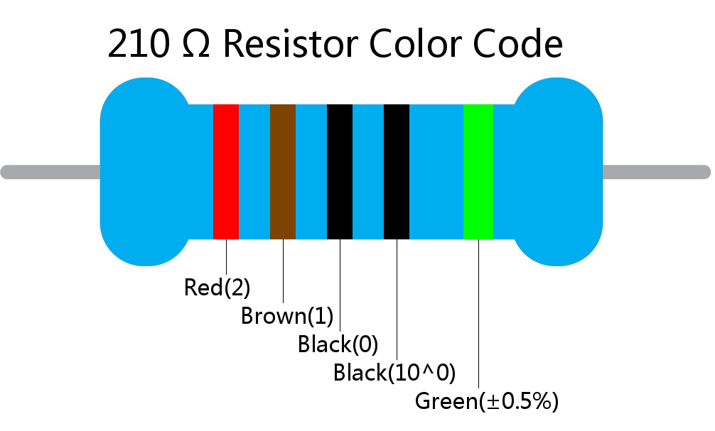 210  ohm Resistor Color Code 5 band