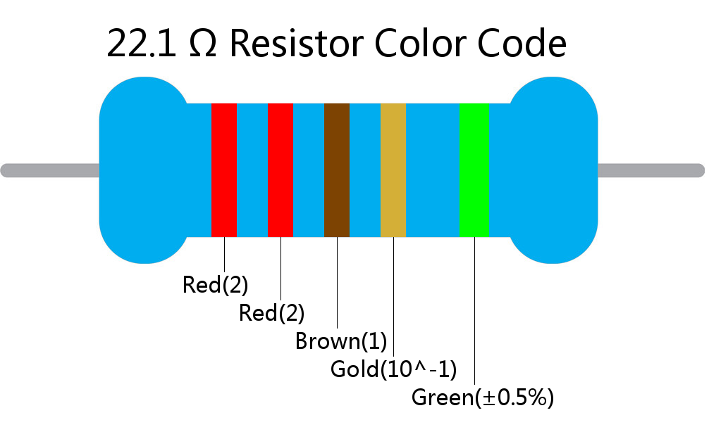 22.1  ohm Resistor Color Code 5 band