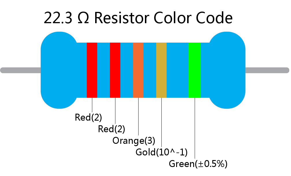 22.3  ohm Resistor Color Code 5 band