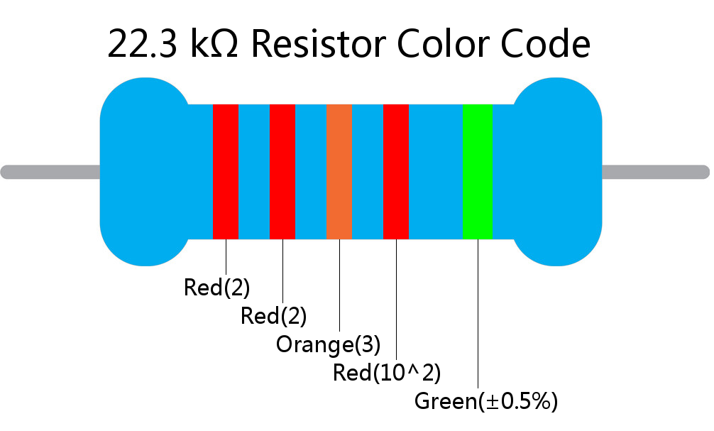 22.3 k ohm Resistor Color Code 5 band