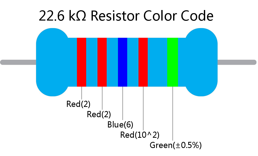 22.6 k ohm Resistor Color Code 5 band