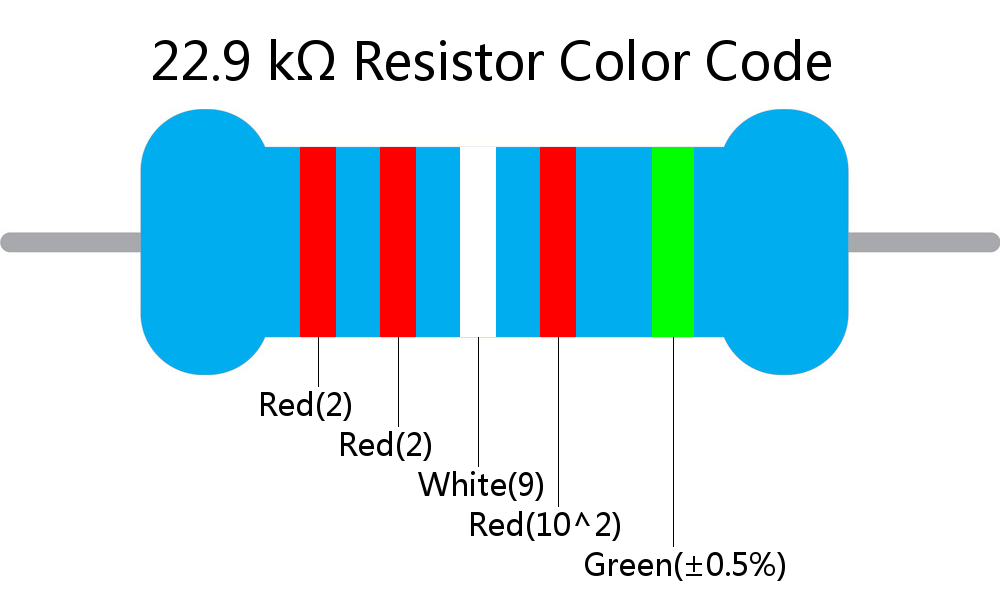 22.9 k ohm Resistor Color Code 5 band