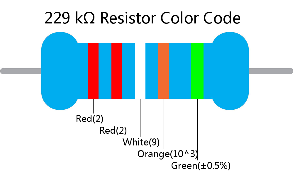 229 k ohm Resistor Color Code 5 band