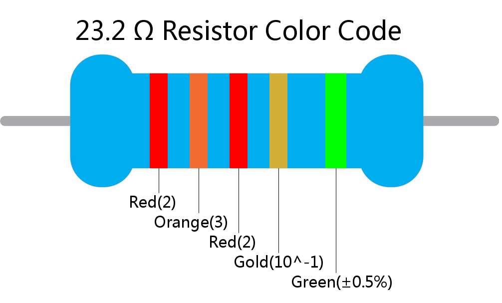 23.2  ohm Resistor Color Code 5 band