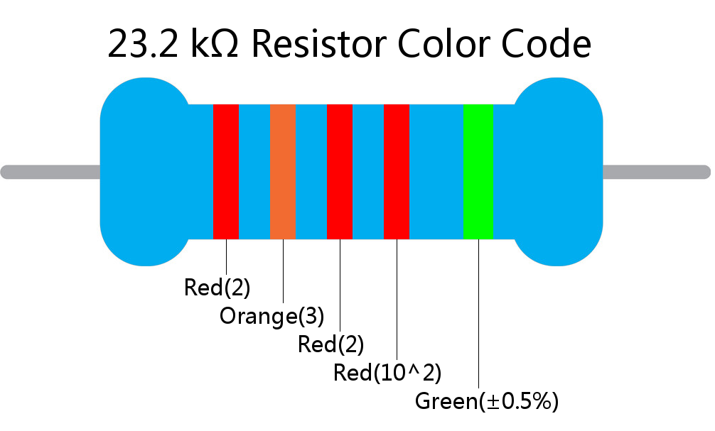 23.2 k ohm Resistor Color Code 5 band