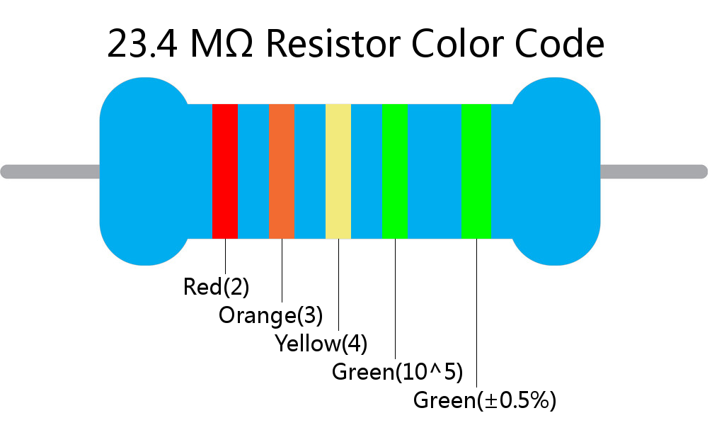 23.4 M ohm Resistor Color Code 5 band