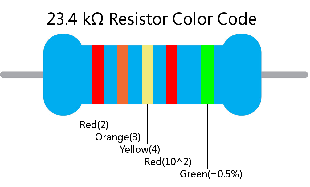 23.4 k ohm Resistor Color Code 5 band