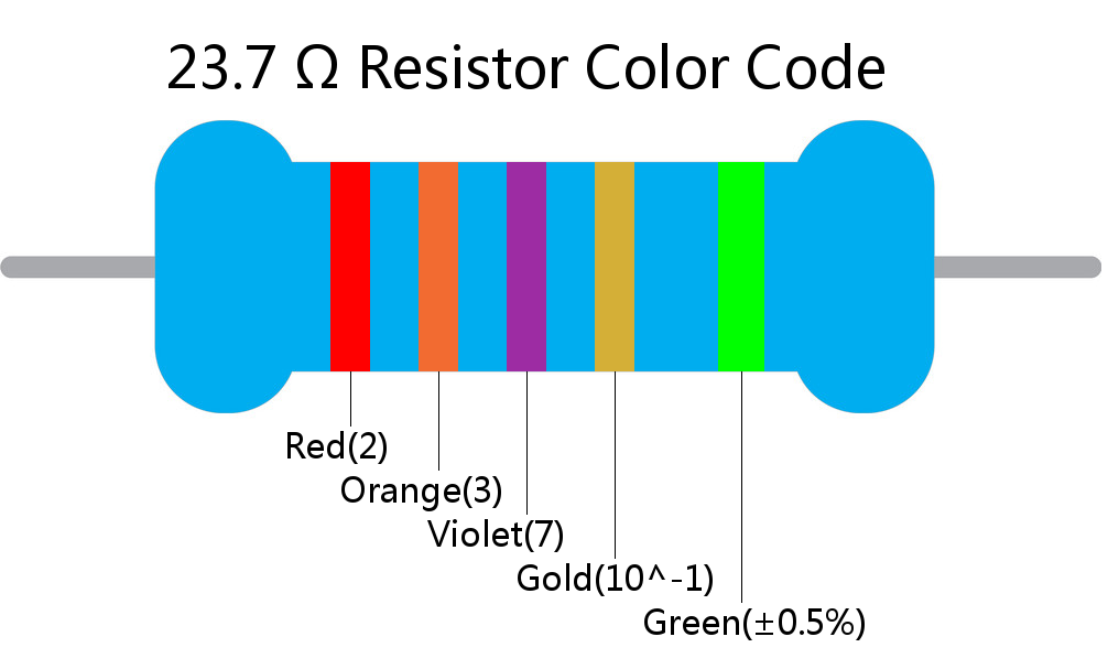 23.7  ohm Resistor Color Code 5 band