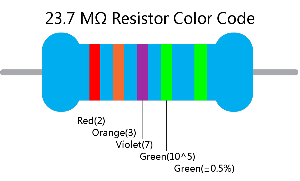 23.7 M ohm Resistor Color Code 5 band