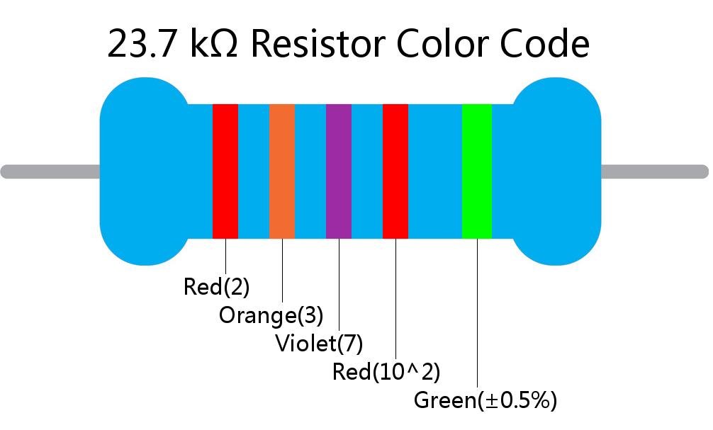 23.7 k ohm Resistor Color Code 5 band