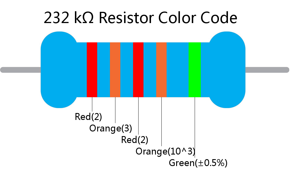 232 k ohm Resistor Color Code 5 band