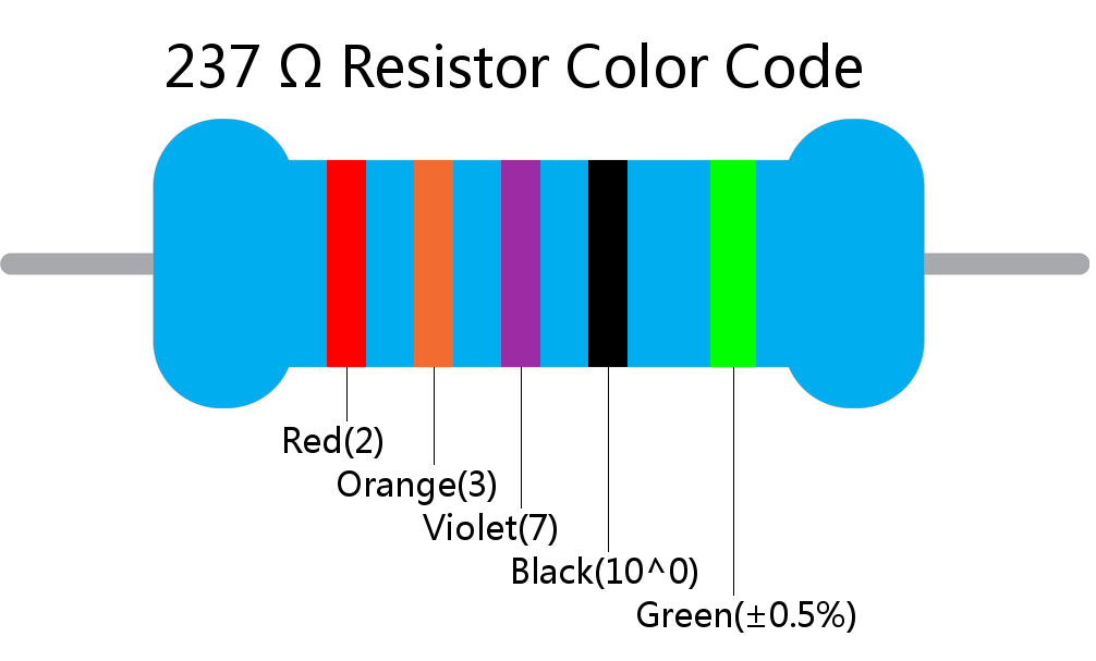 237  ohm Resistor Color Code 5 band