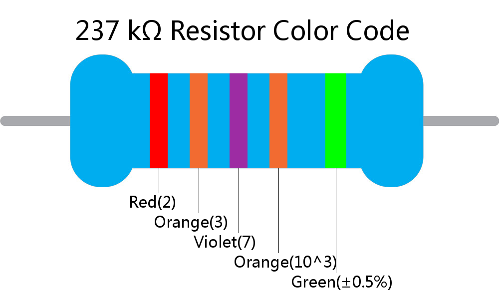 237 k ohm Resistor Color Code 5 band