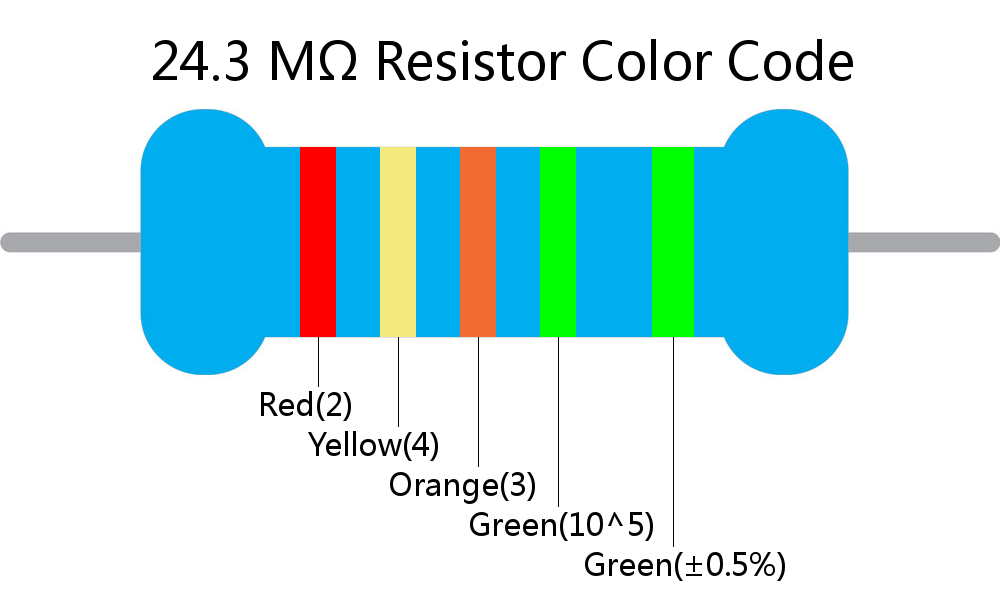 24.3 M ohm Resistor Color Code 5 band