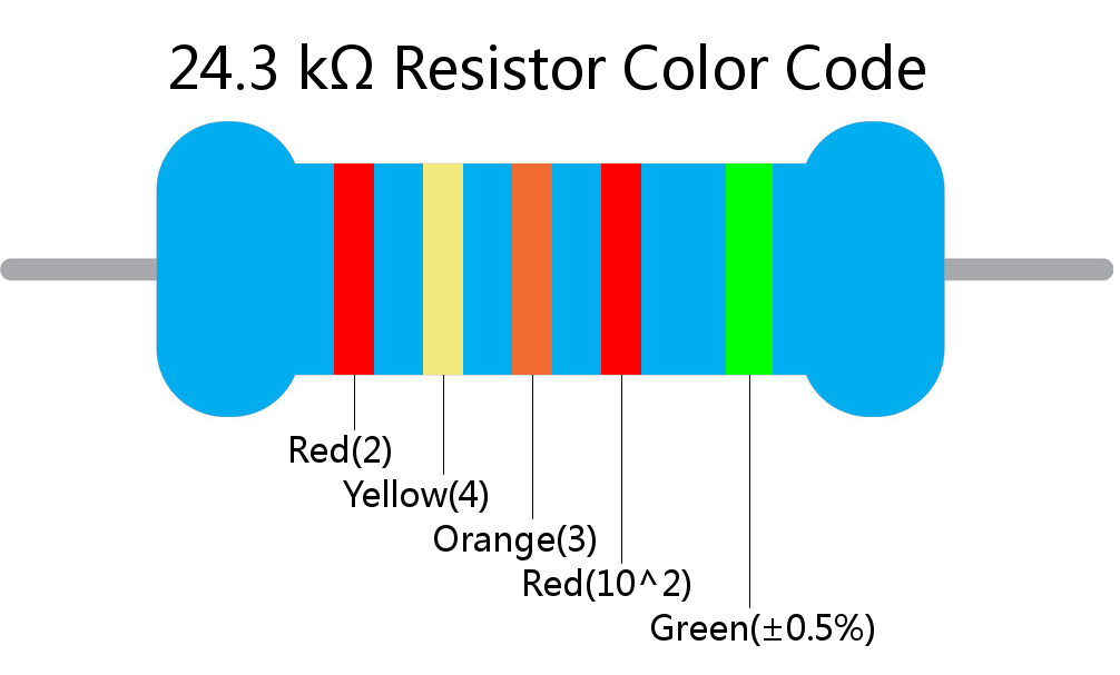 24.3 k ohm Resistor Color Code 5 band