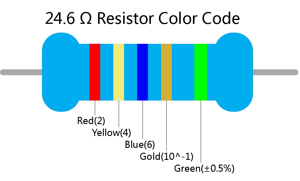 24.6  ohm Resistor Color Code 5 band