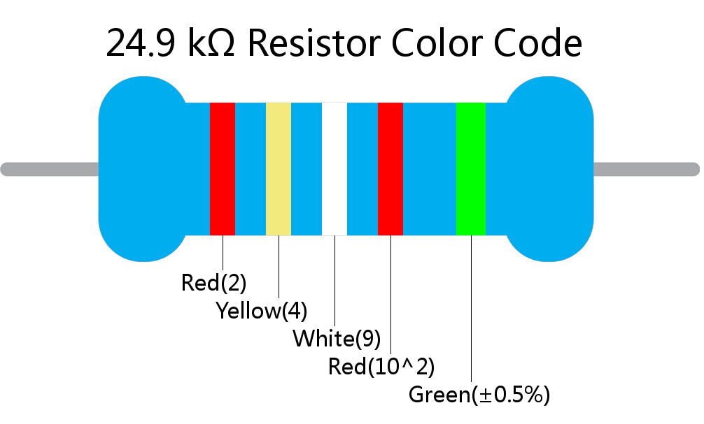 24.9 k ohm Resistor Color Code 5 band