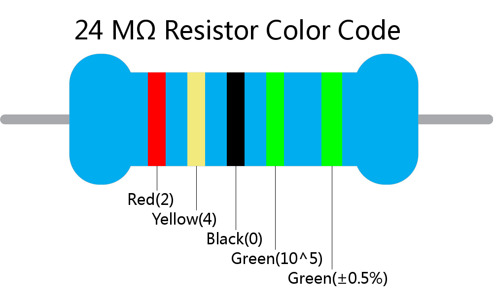 24 M ohm Resistor Color Code 5 band