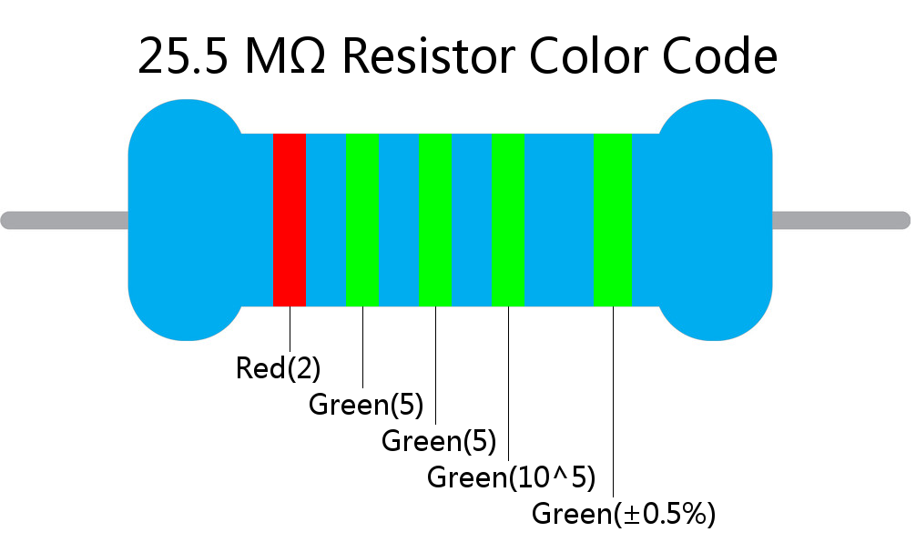 25.5 M ohm Resistor Color Code 5 band