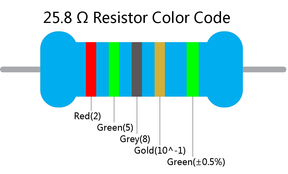 25.8  ohm Resistor Color Code 5 band