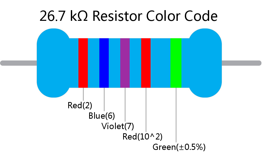 26.7 k ohm Resistor Color Code 5 band