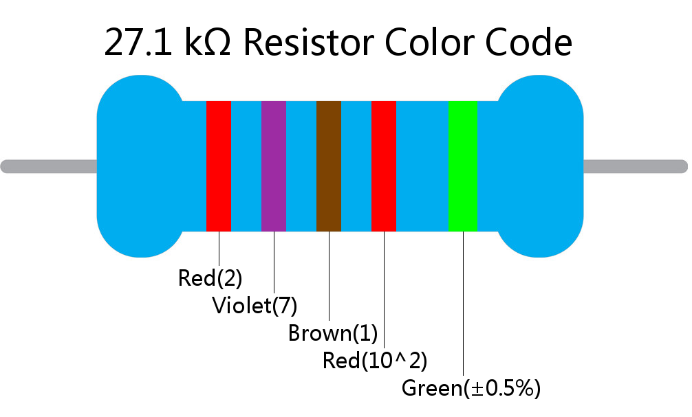 27.1 k ohm Resistor Color Code 5 band