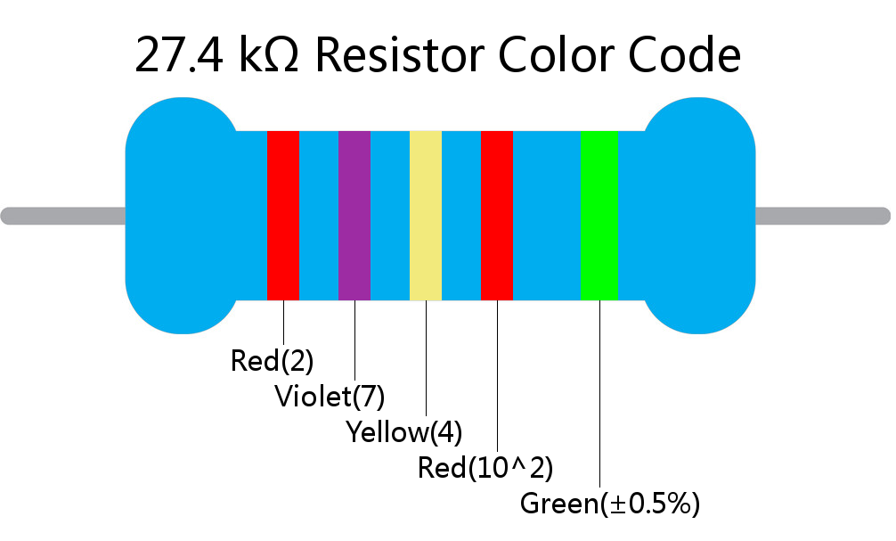 27.4 k ohm Resistor Color Code 5 band