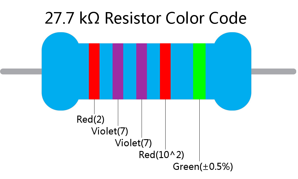 27.7 k ohm Resistor Color Code 5 band