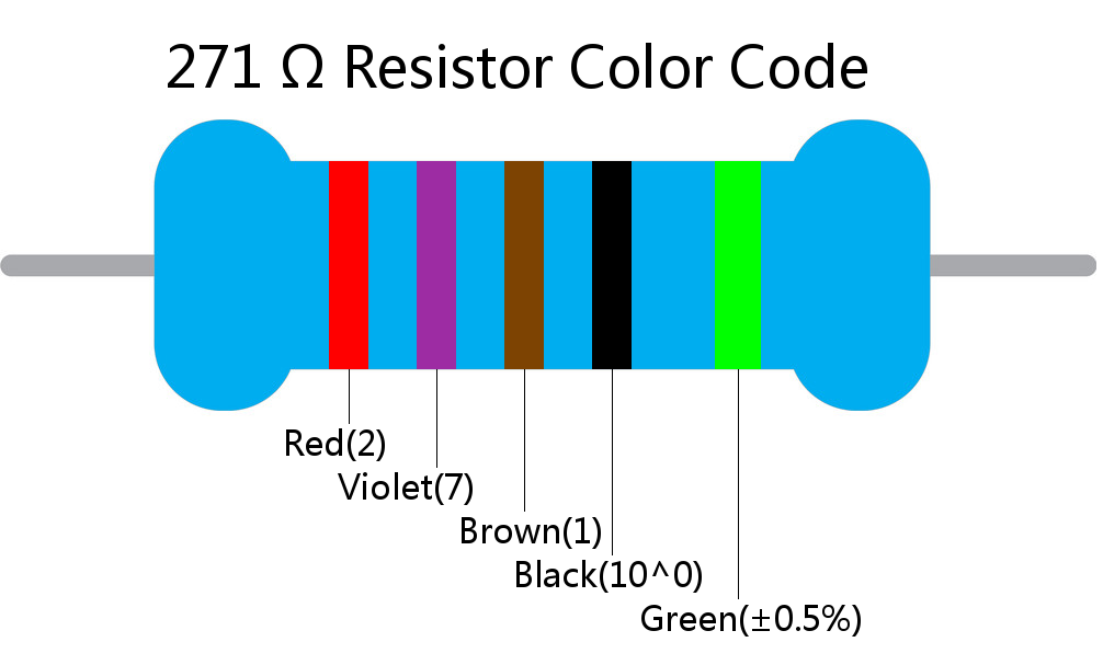 271  ohm Resistor Color Code 5 band