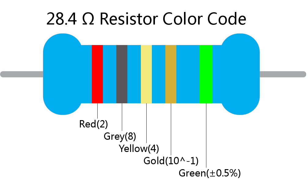 28.4  ohm Resistor Color Code 5 band