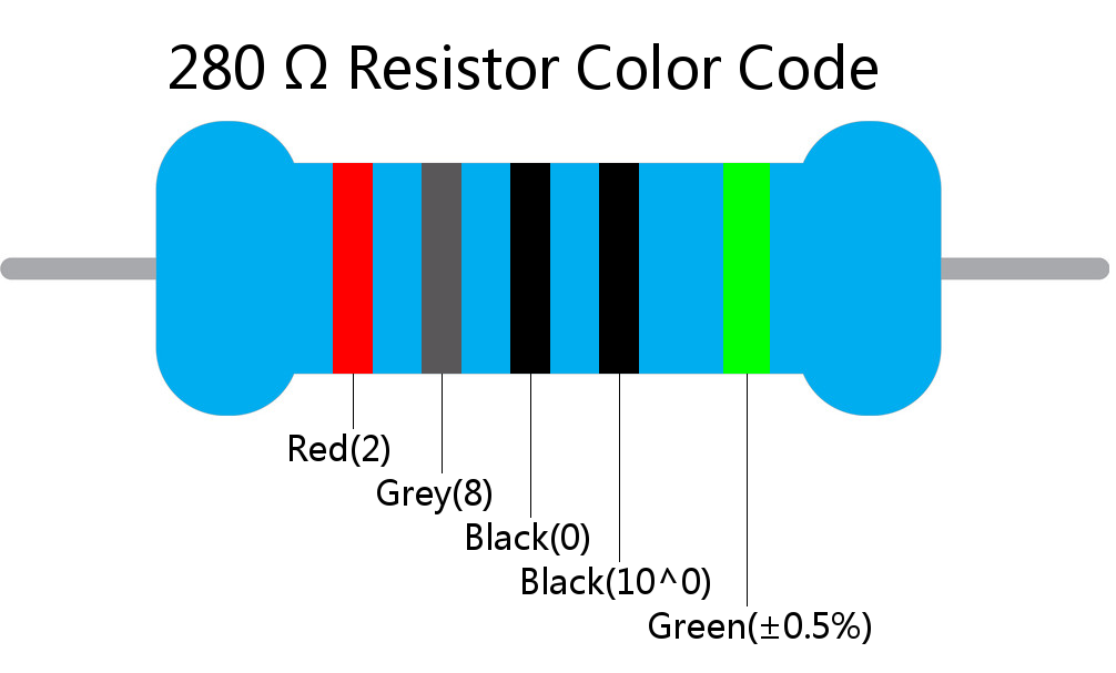 280  ohm Resistor Color Code 5 band