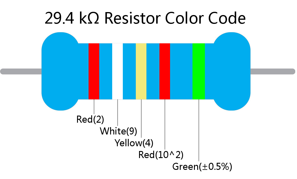 29.4 k ohm Resistor Color Code 5 band