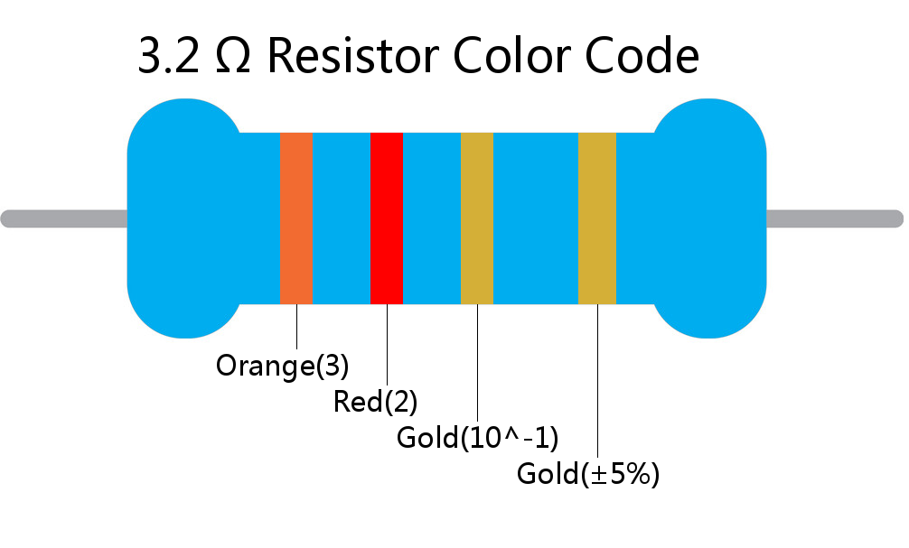 3.2  ohm Resistor Color Code 4 band