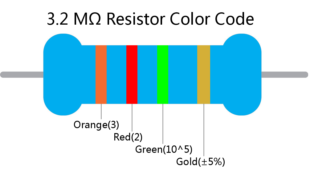 3.2 M ohm Resistor Color Code 4 band