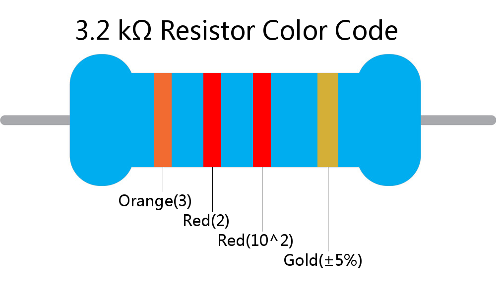 3.2 k ohm Resistor Color Code 4 band