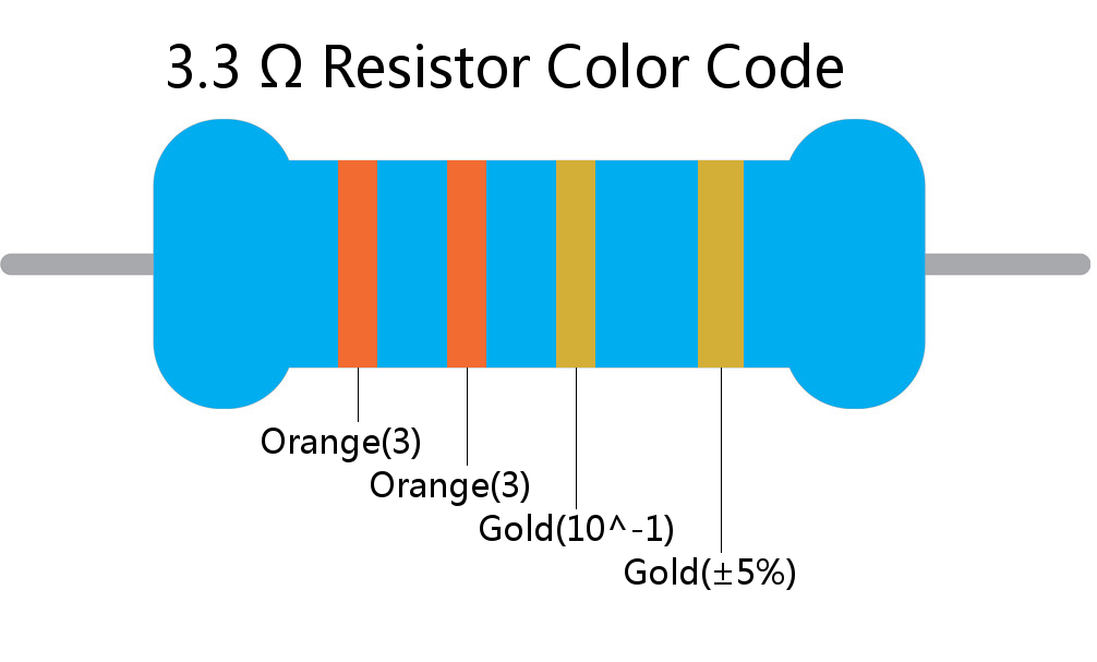 3.3  ohm Resistor Color Code 4 band