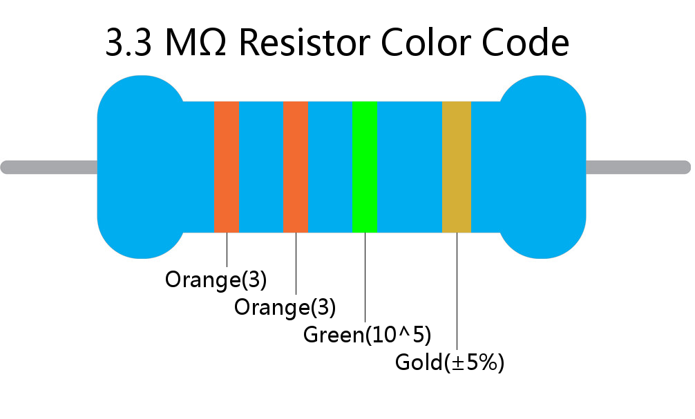 3.3 M ohm Resistor Color Code 4 band