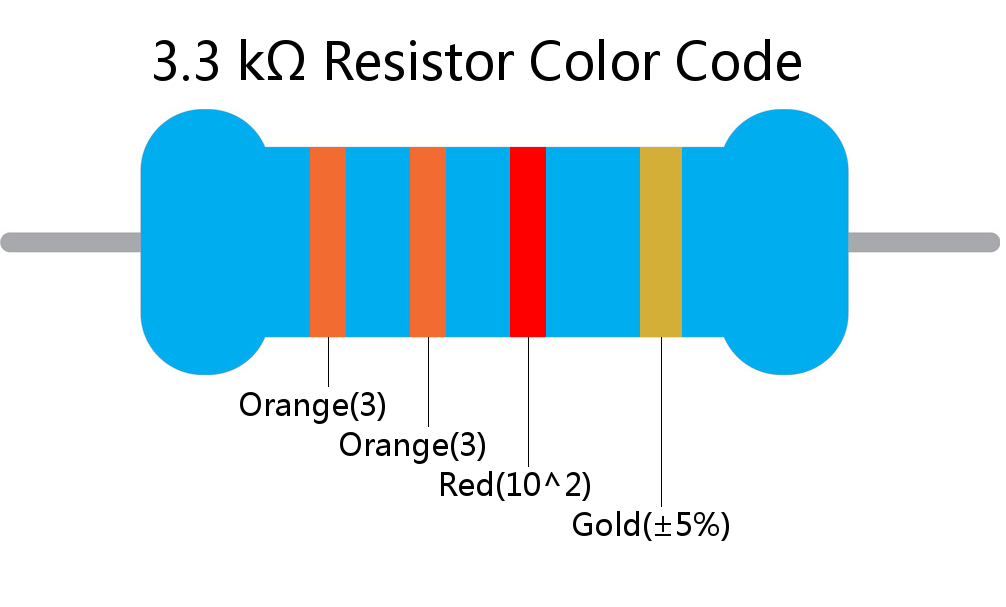 3.3 k ohm Resistor Color Code 4 band