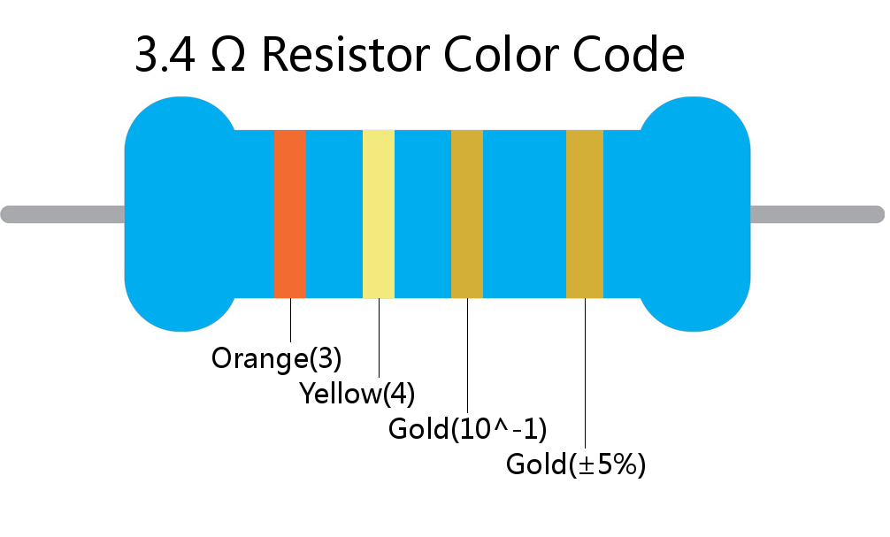 3.4  ohm Resistor Color Code 4 band