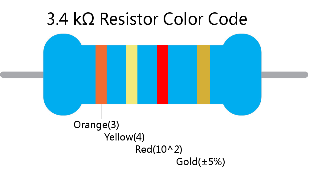 3.4 k ohm Resistor Color Code 4 band