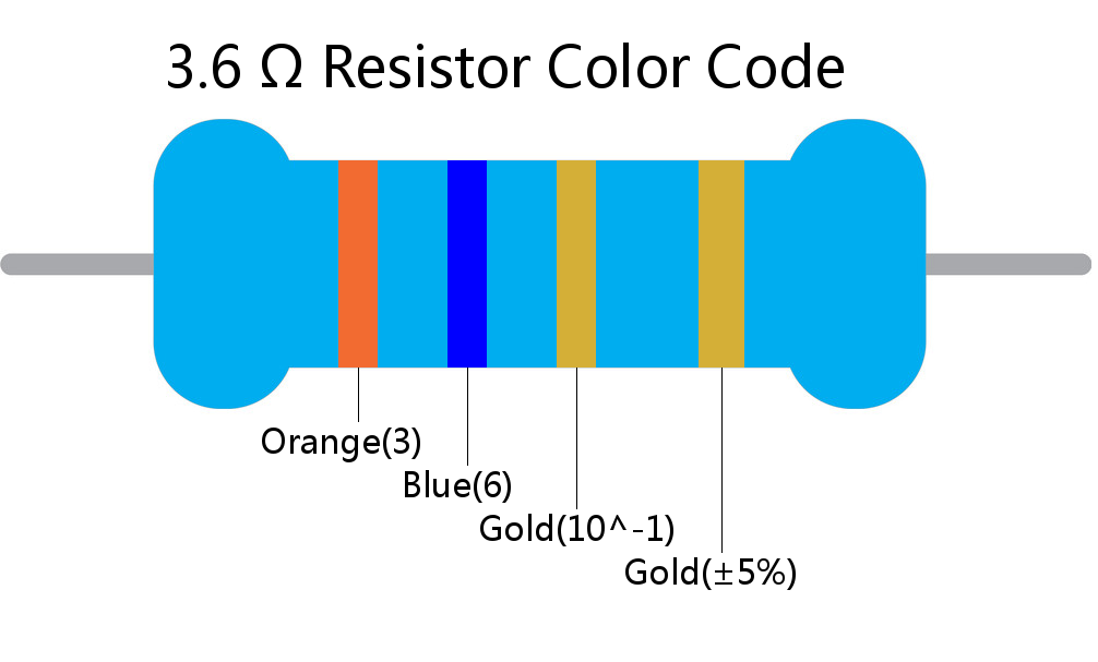 3.6  ohm Resistor Color Code 4 band