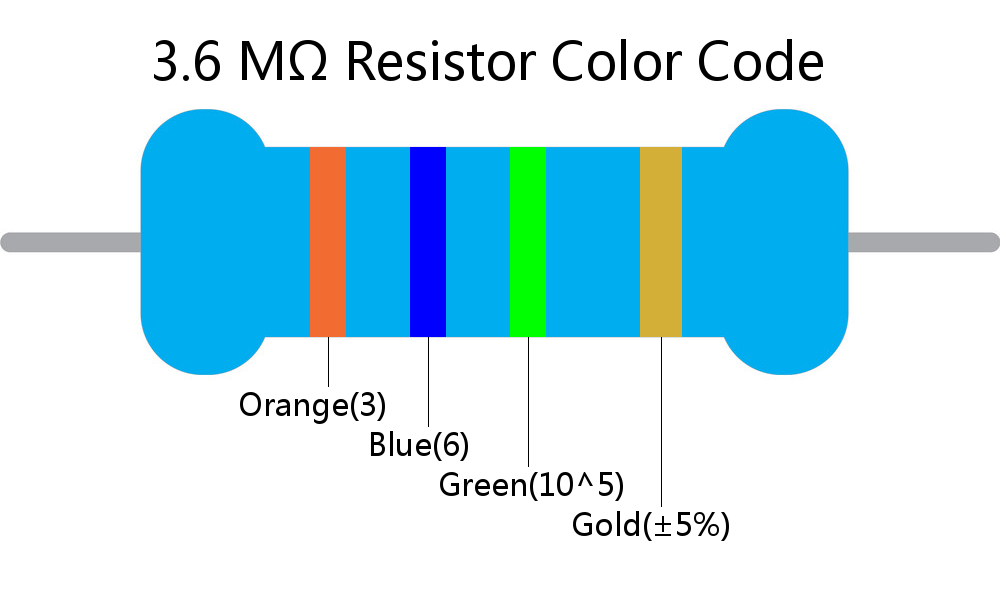 3.6 M ohm Resistor Color Code 4 band