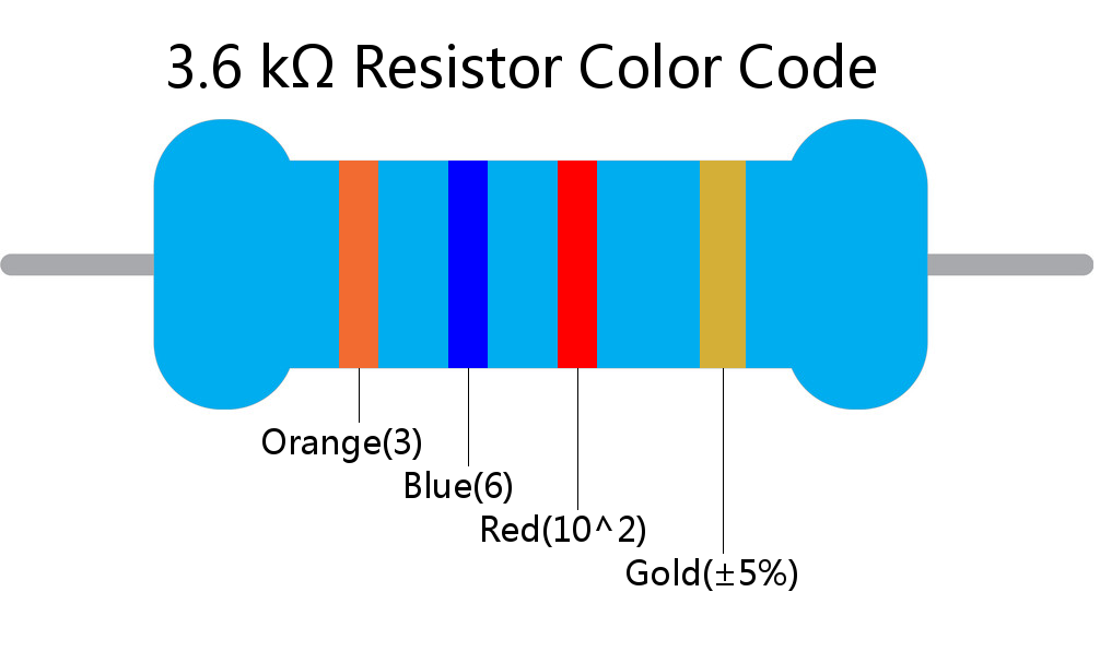 3.6 k ohm Resistor Color Code 4 band