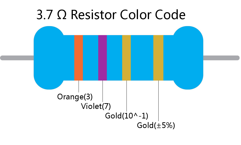 3.7  ohm Resistor Color Code 4 band