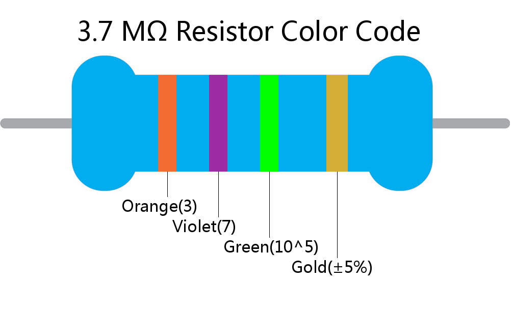 3.7 M ohm Resistor Color Code 4 band