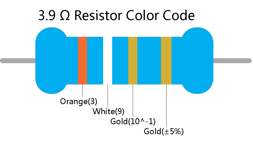 3.9  ohm Resistor Color Code 4 band