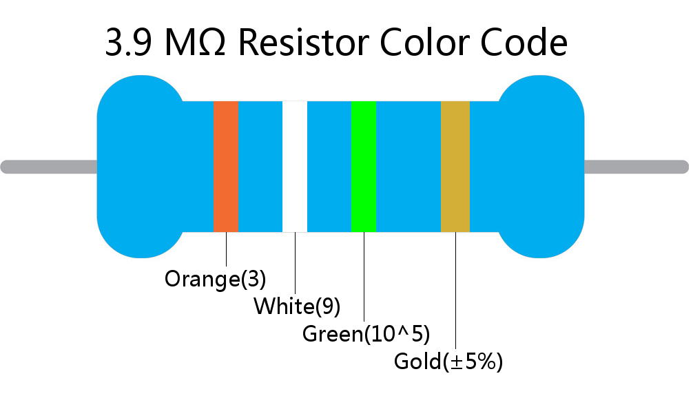 3.9 M ohm Resistor Color Code 4 band