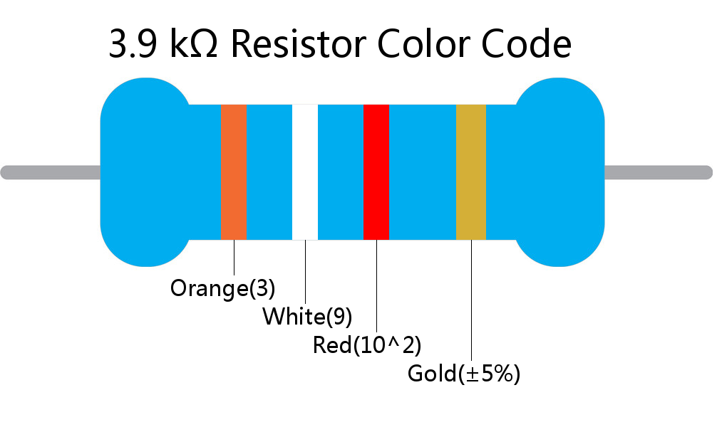 3.9 k ohm Resistor Color Code 4 band