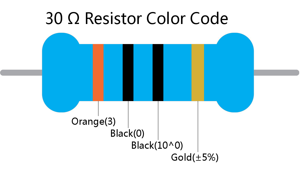 30  ohm Resistor Color Code 4 band