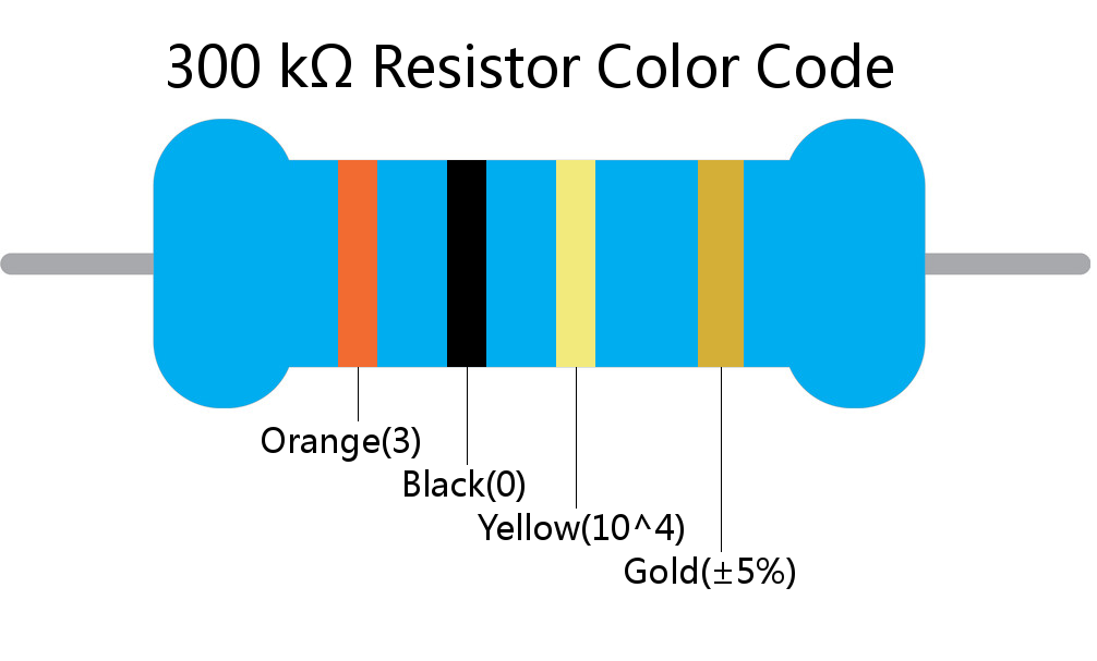 300 k ohm Resistor Color Code 4 band